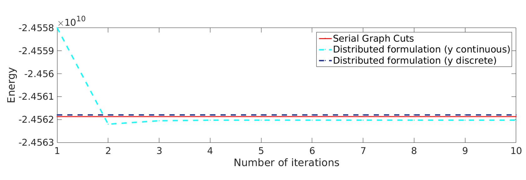 Figure 14